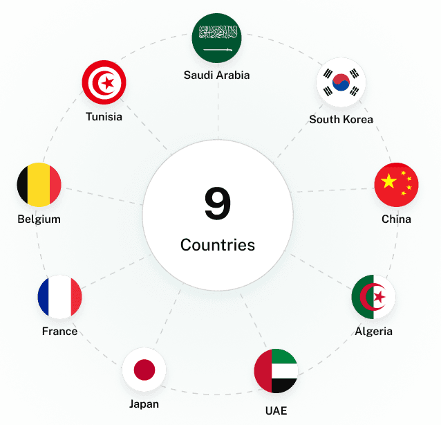 Global impact across 8 countries